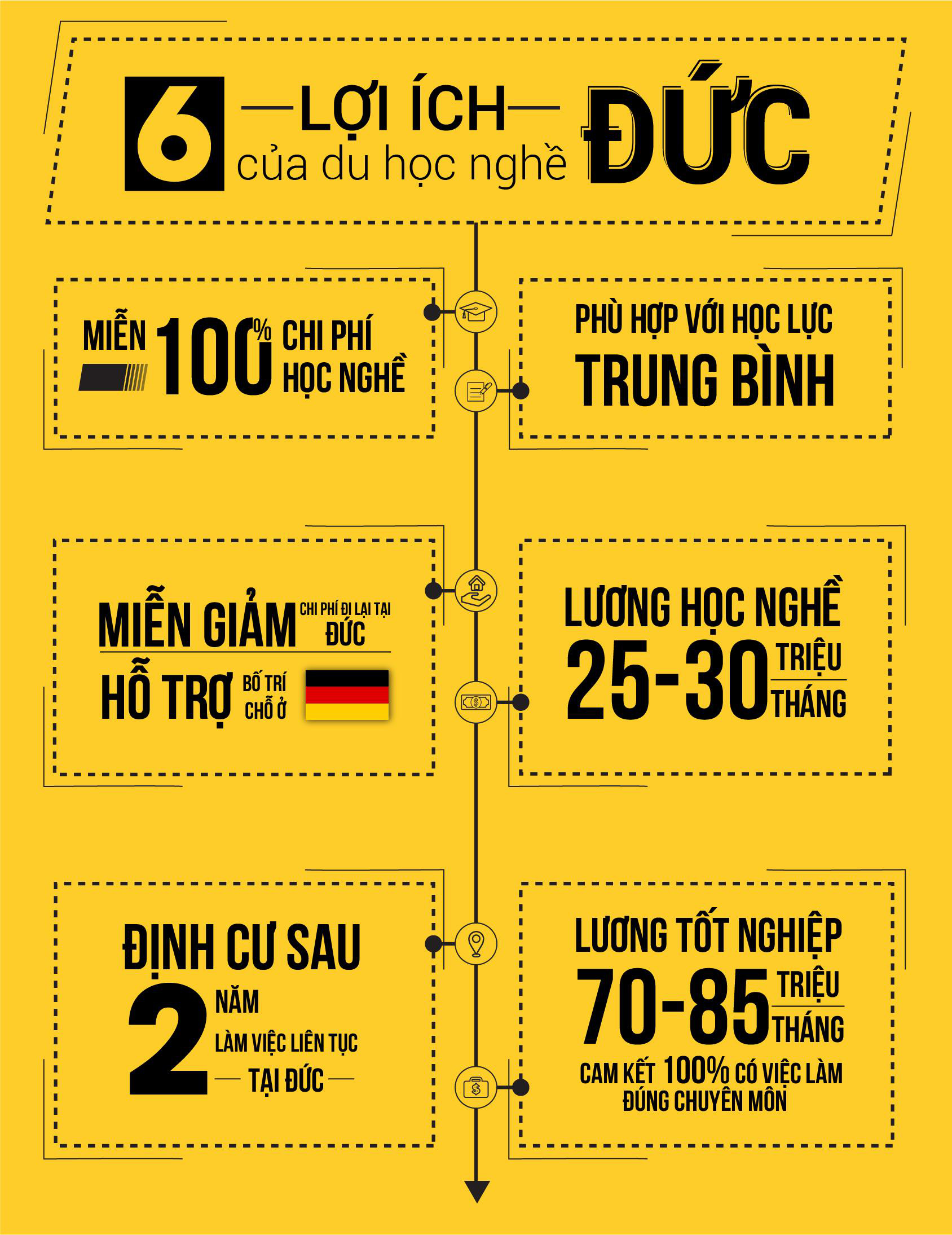 Du học nghề Châu Âu: Cơ hội vững chắc cho tương lai